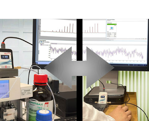 Accurate comparison and transferability of HPLC Methods and results